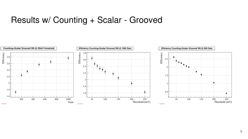 results w counting scalar grooved