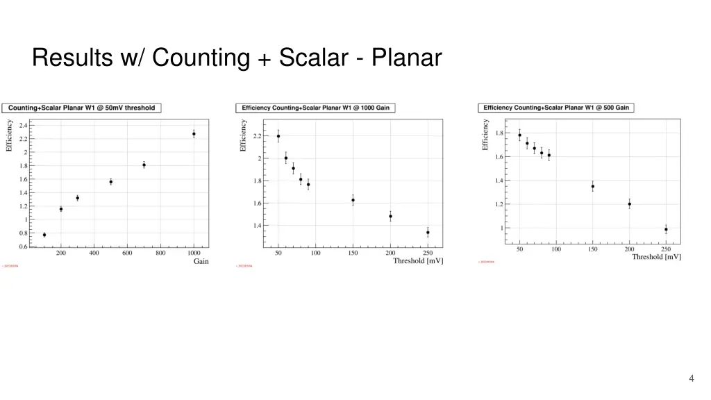 results w counting scalar planar