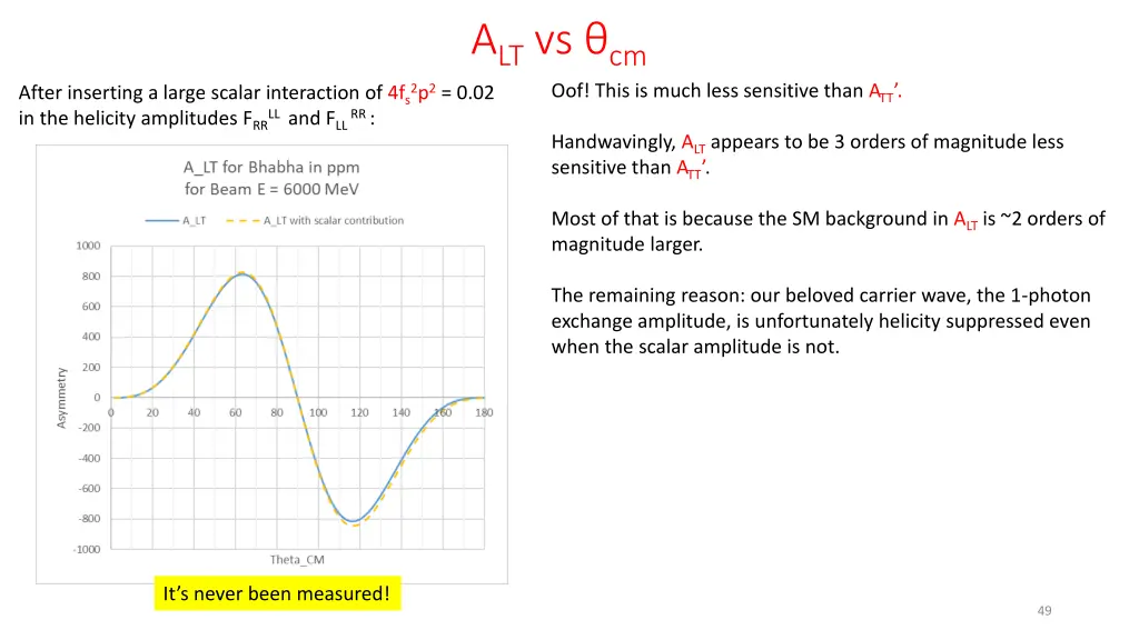 a lt vs cm oof this is much less sensitive than