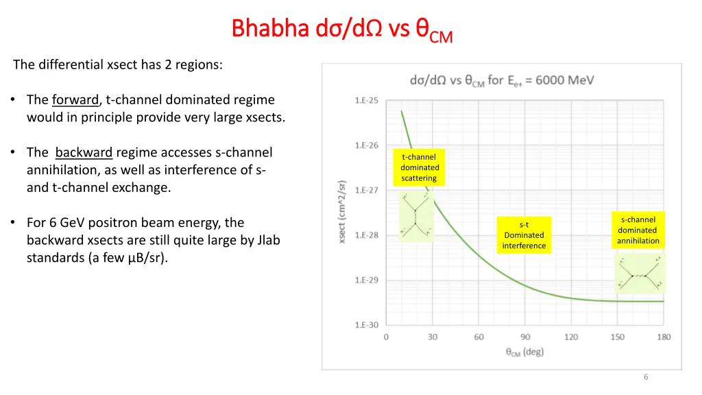 bhabha bhabha d d d d vs
