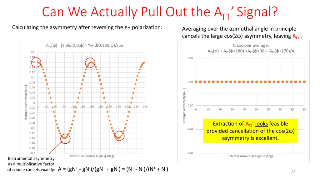 can we actually pull out the a tt signal