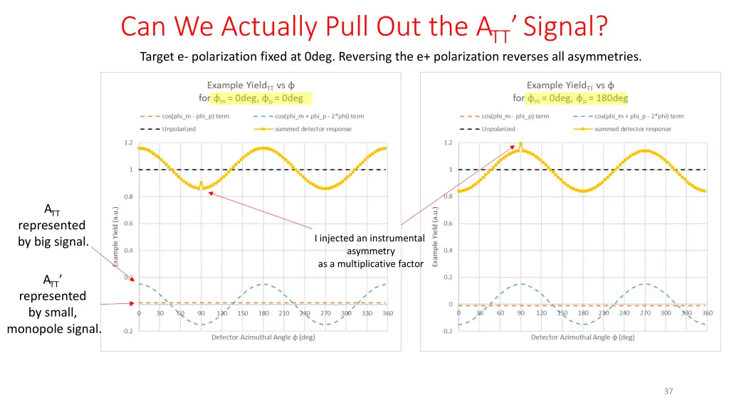 can we actually pull out the a tt signal target