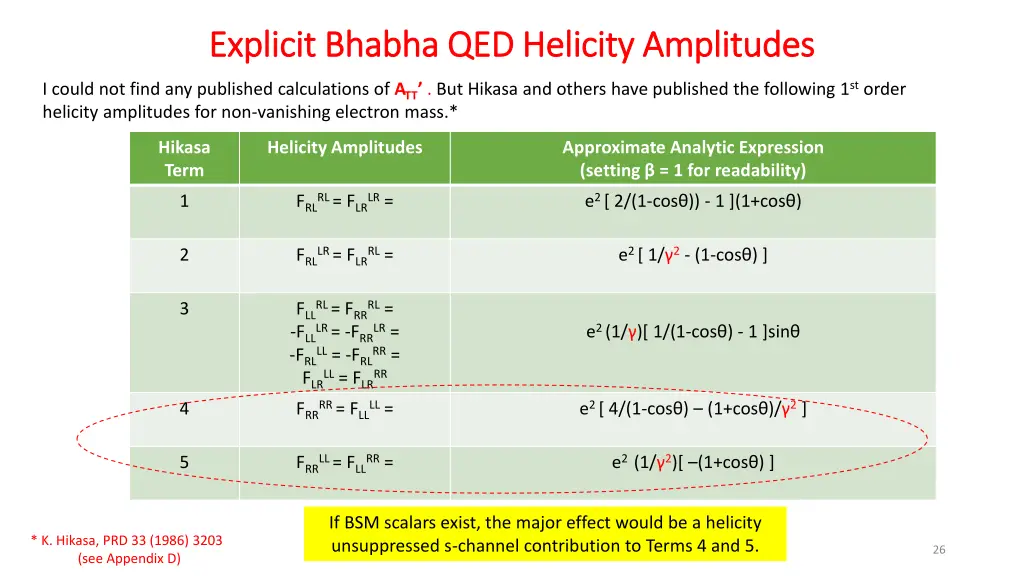 explicit explicit bhabha