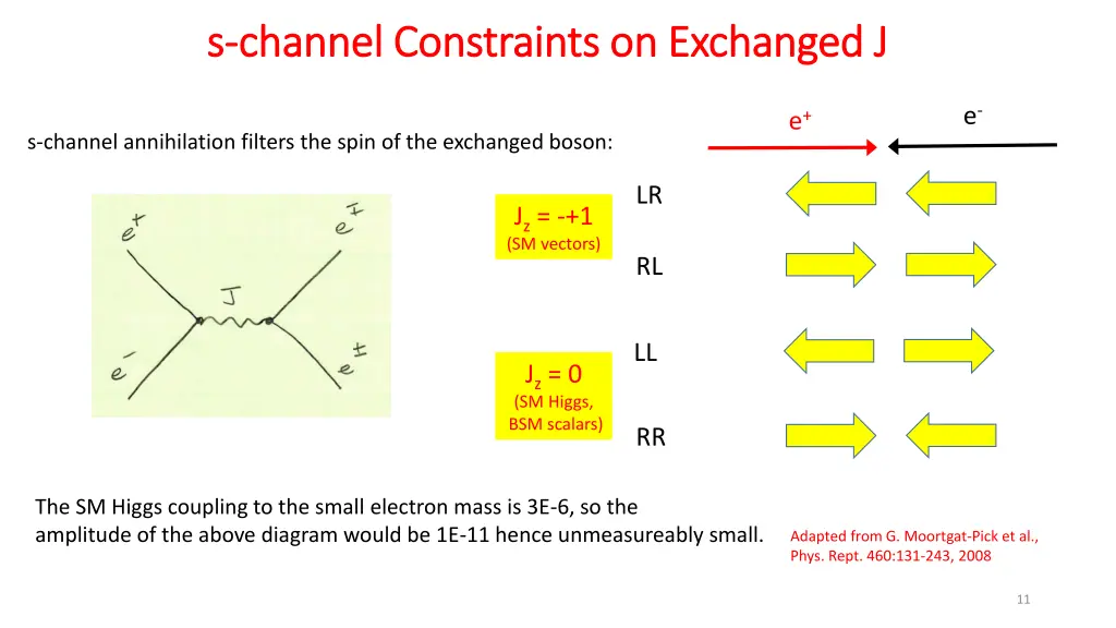 s s channel constraints on exchanged j channel 1