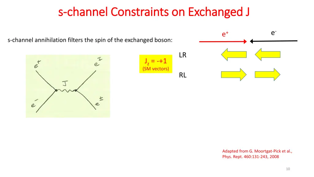 s s channel constraints on exchanged j channel