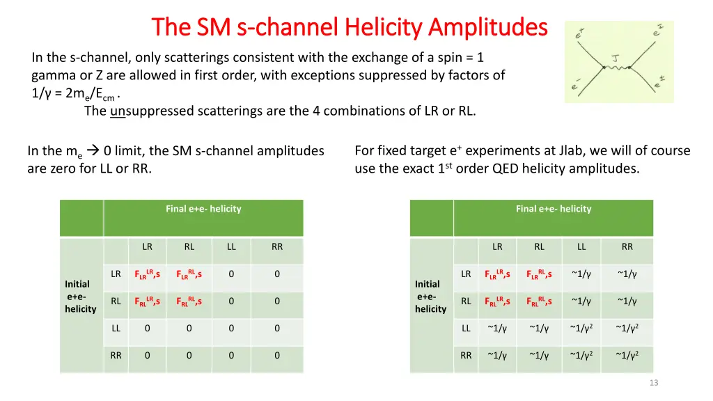 the sm s the sm s channel helicity amplitudes 1