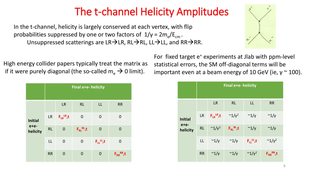 the t the t channel helicity amplitudes channel 1