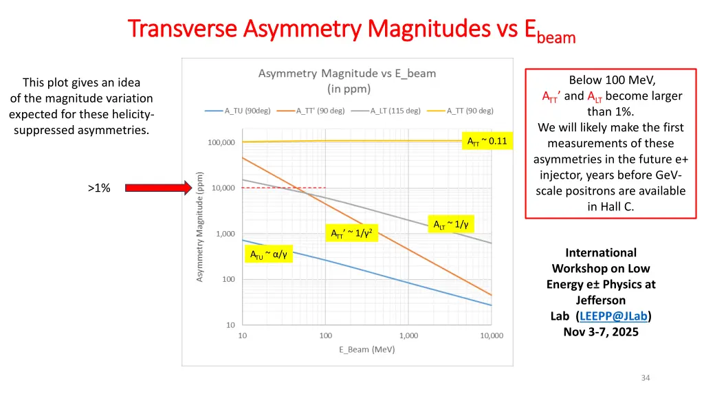 transverse asymmetry magnitudes vs transverse 2