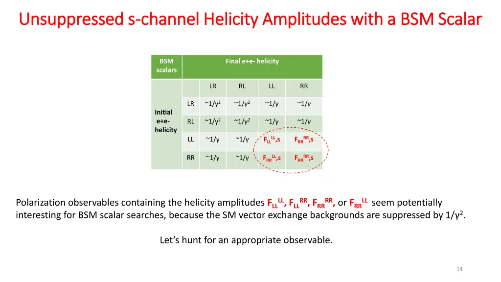 unsuppressed s unsuppressed s channel helicity
