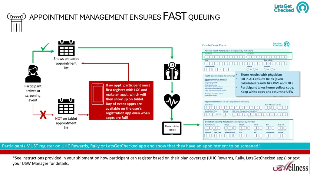 appointment management ensures fast queuing 1