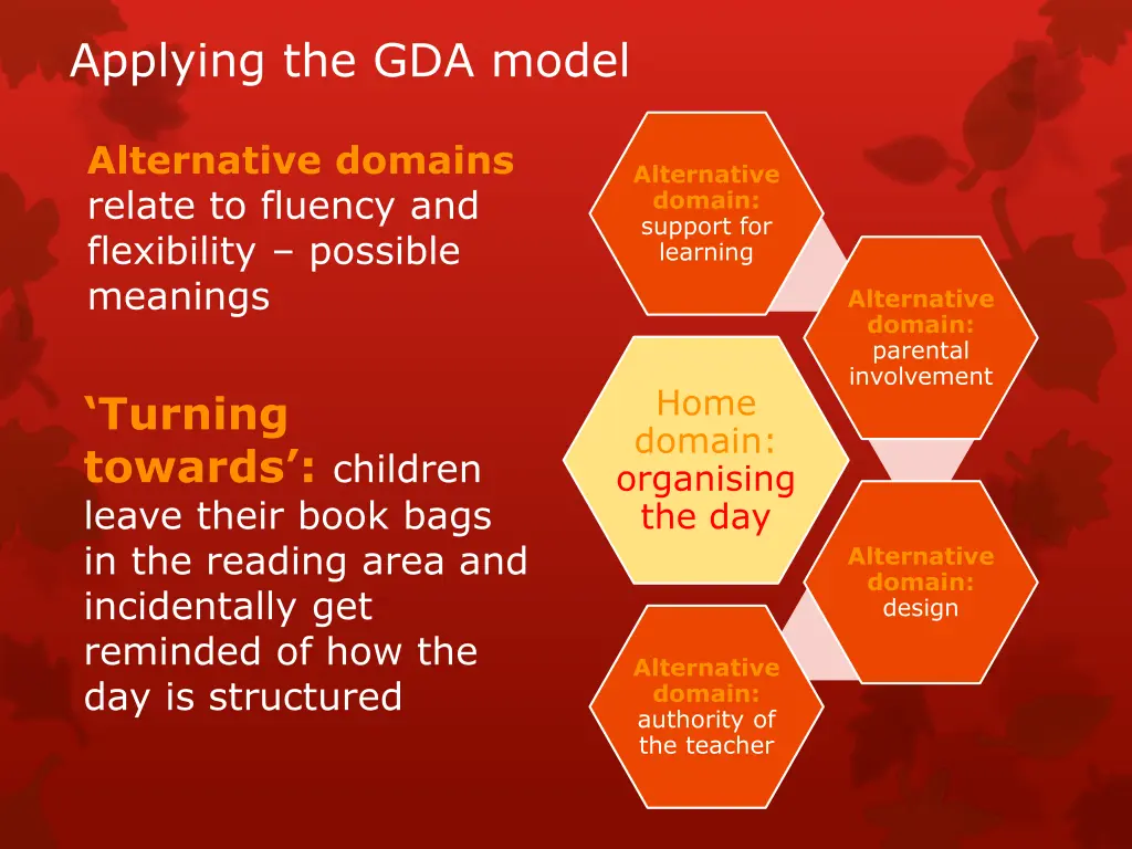 applying the gda model