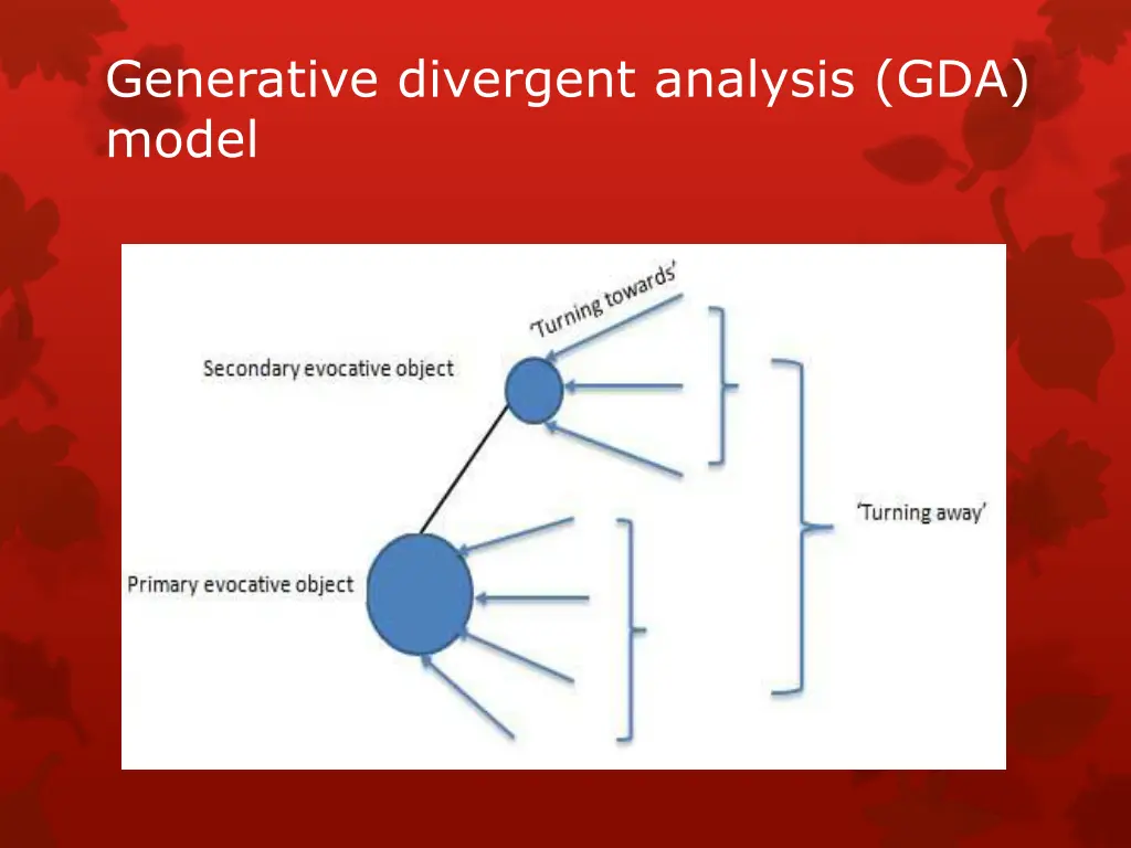 generative divergent analysis gda model