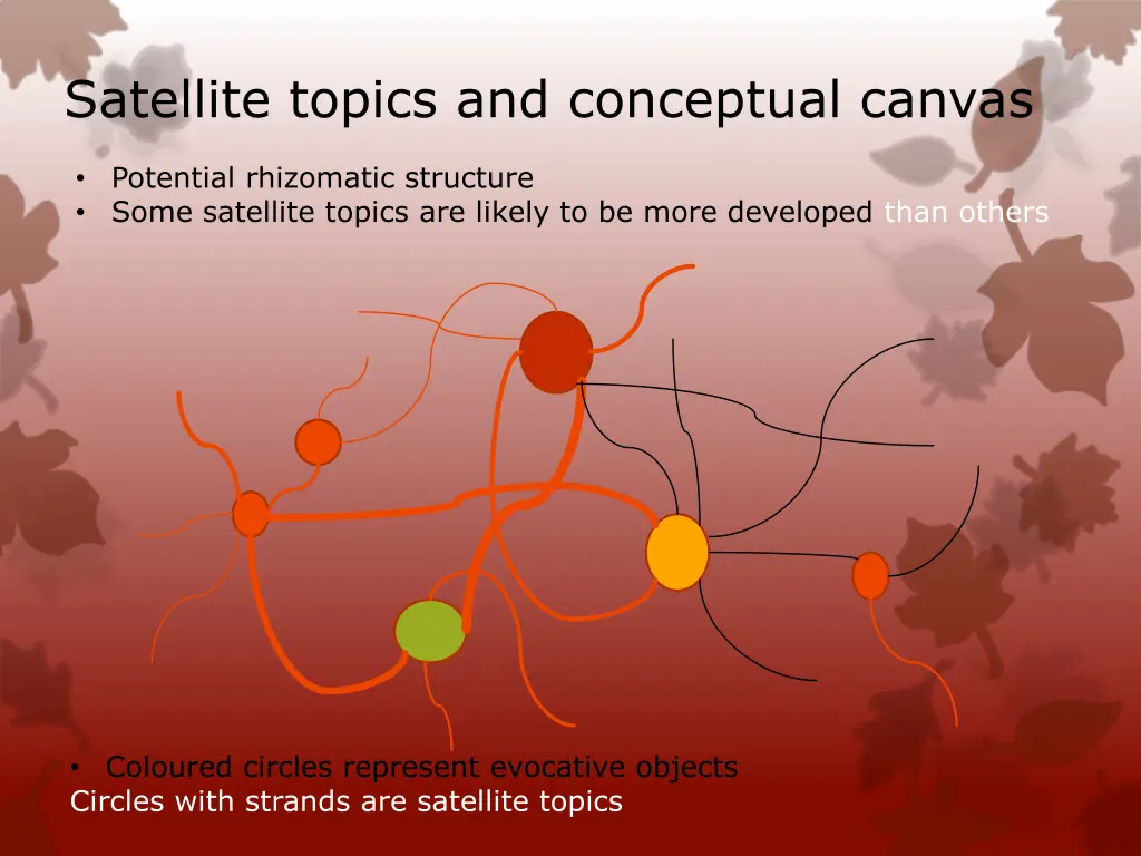 satellite topics and conceptual canvas