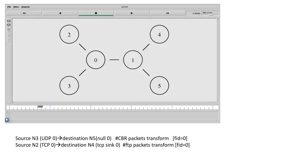 source n3 udp 0 destination n5 null 0 cbr packets