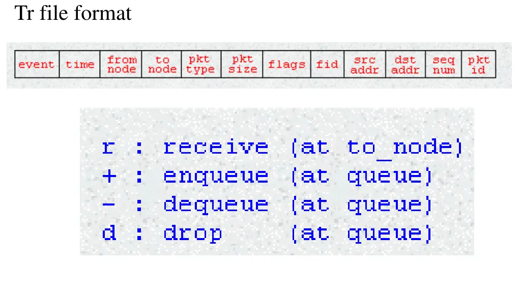 tr file format