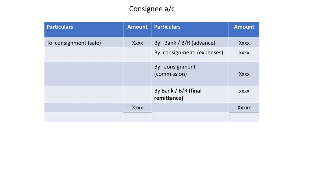 consignee a c