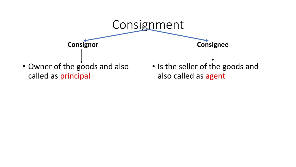 consignment