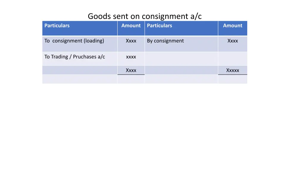 goods sent on consignment a c amount