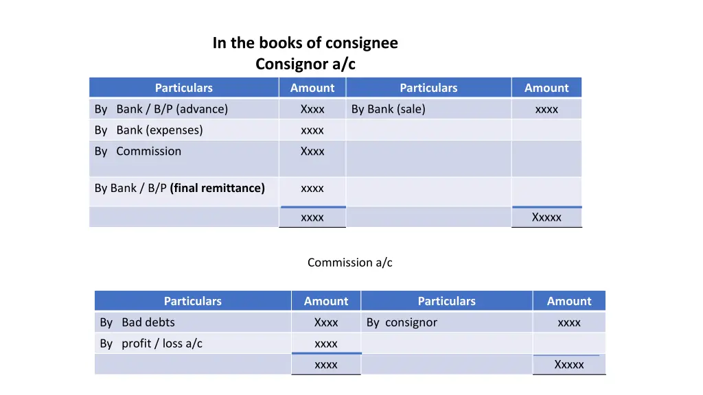 in the books of consignee consignor a c