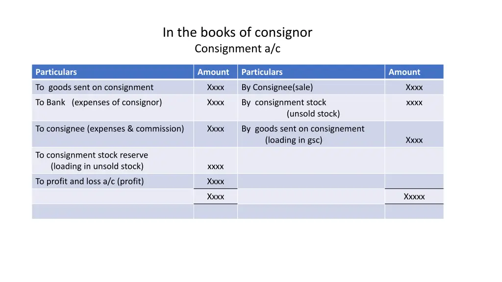 in the books of consignor consignment a c
