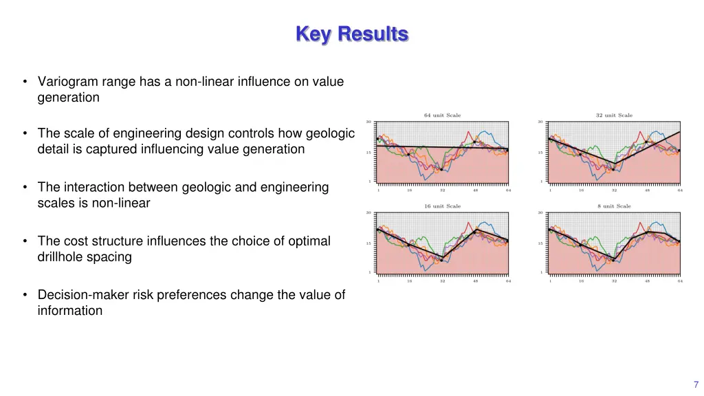 key results