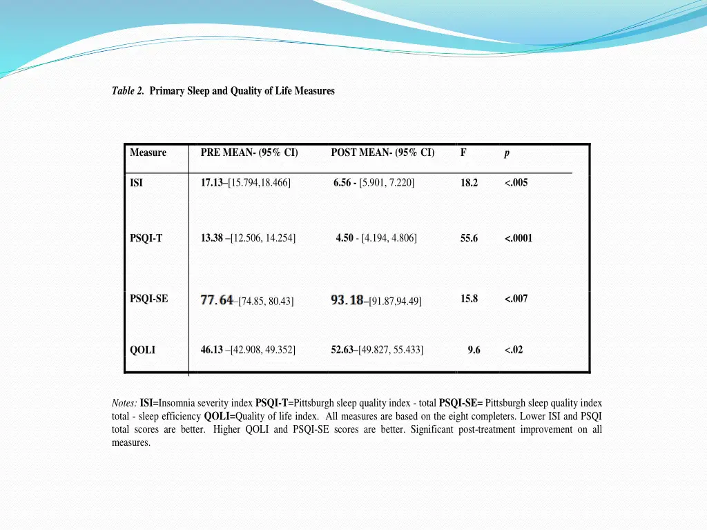 table 2 primary sleep and quality of life measures