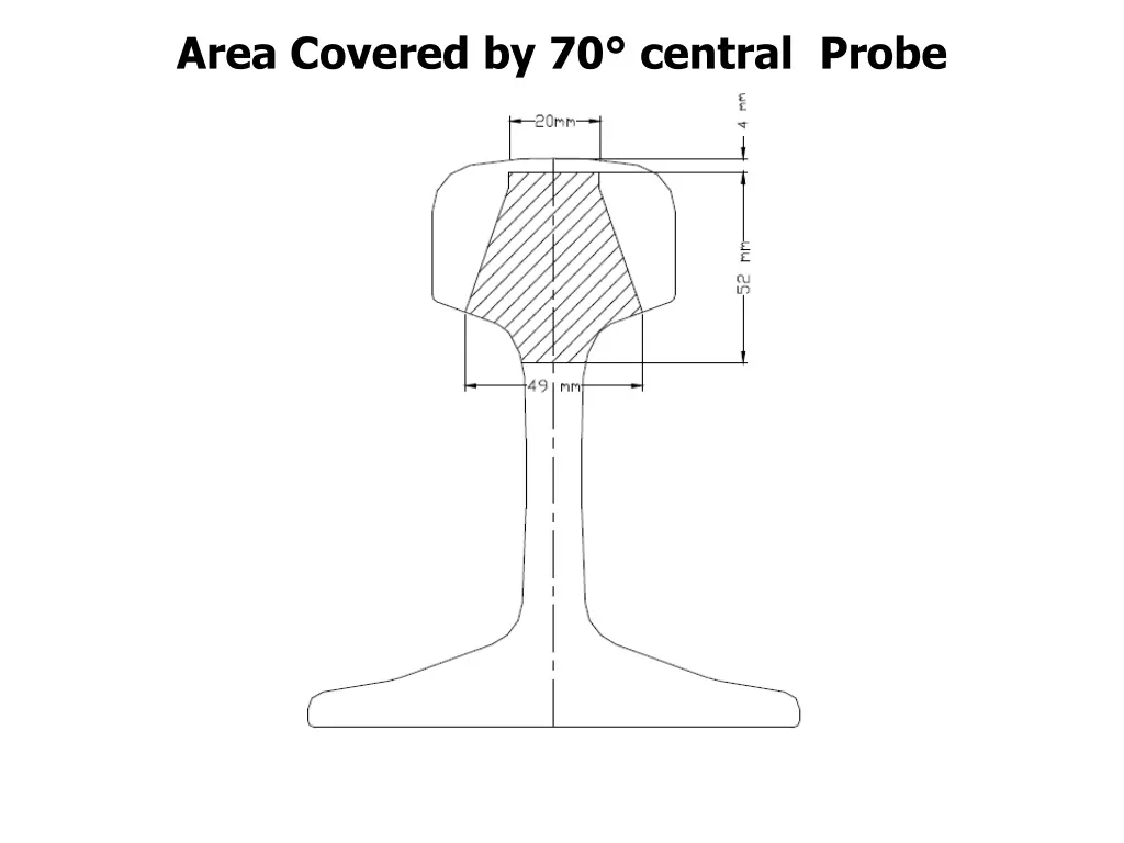 area covered by 70 central probe