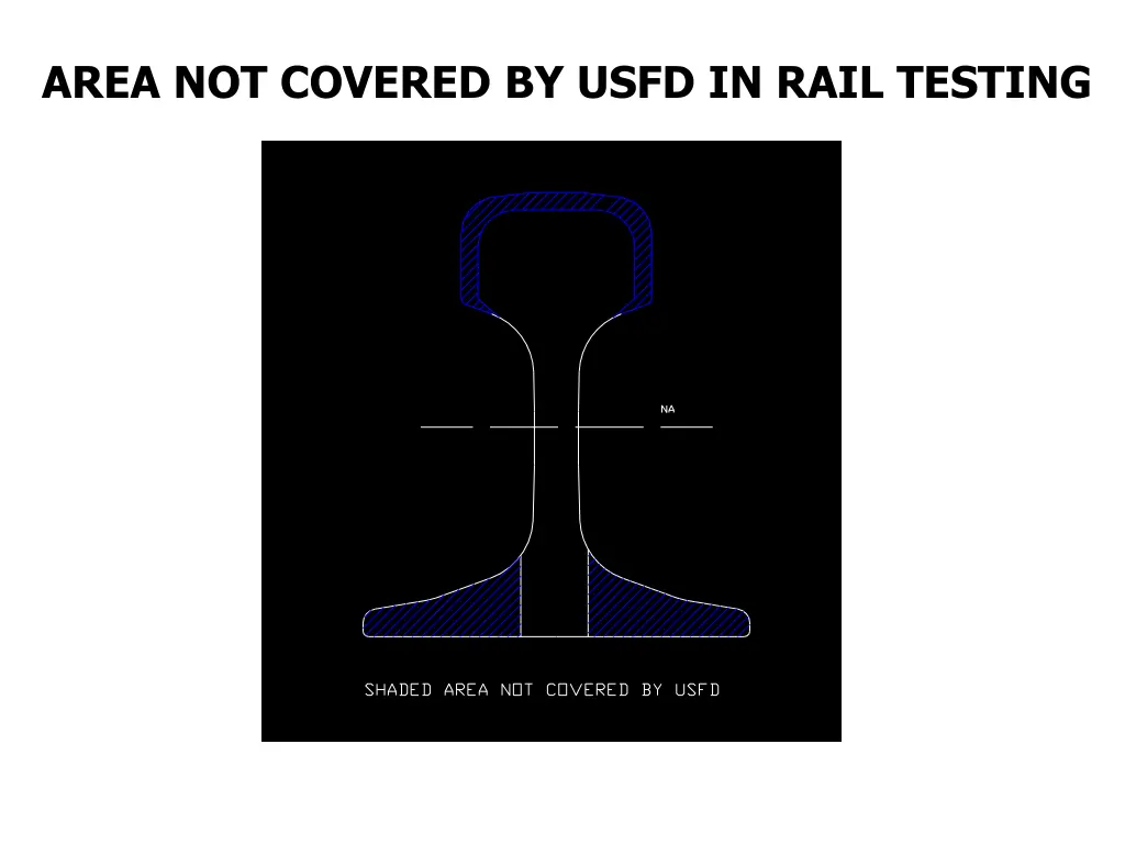 area not covered by usfd in rail testing