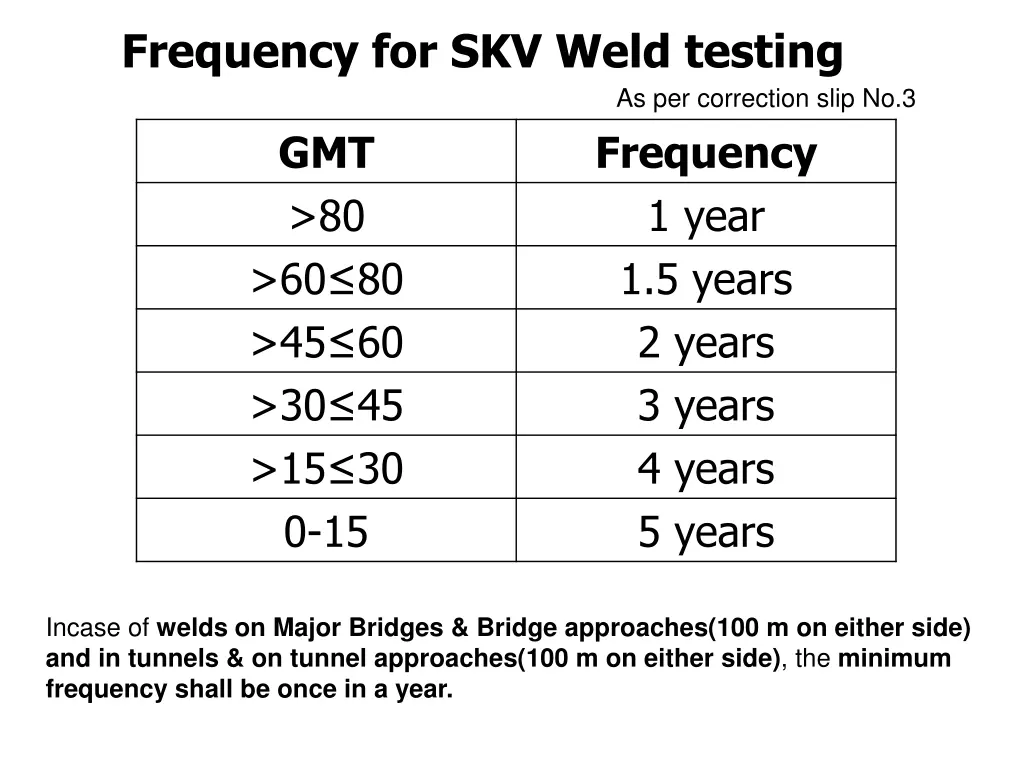 frequency for skv weld testing
