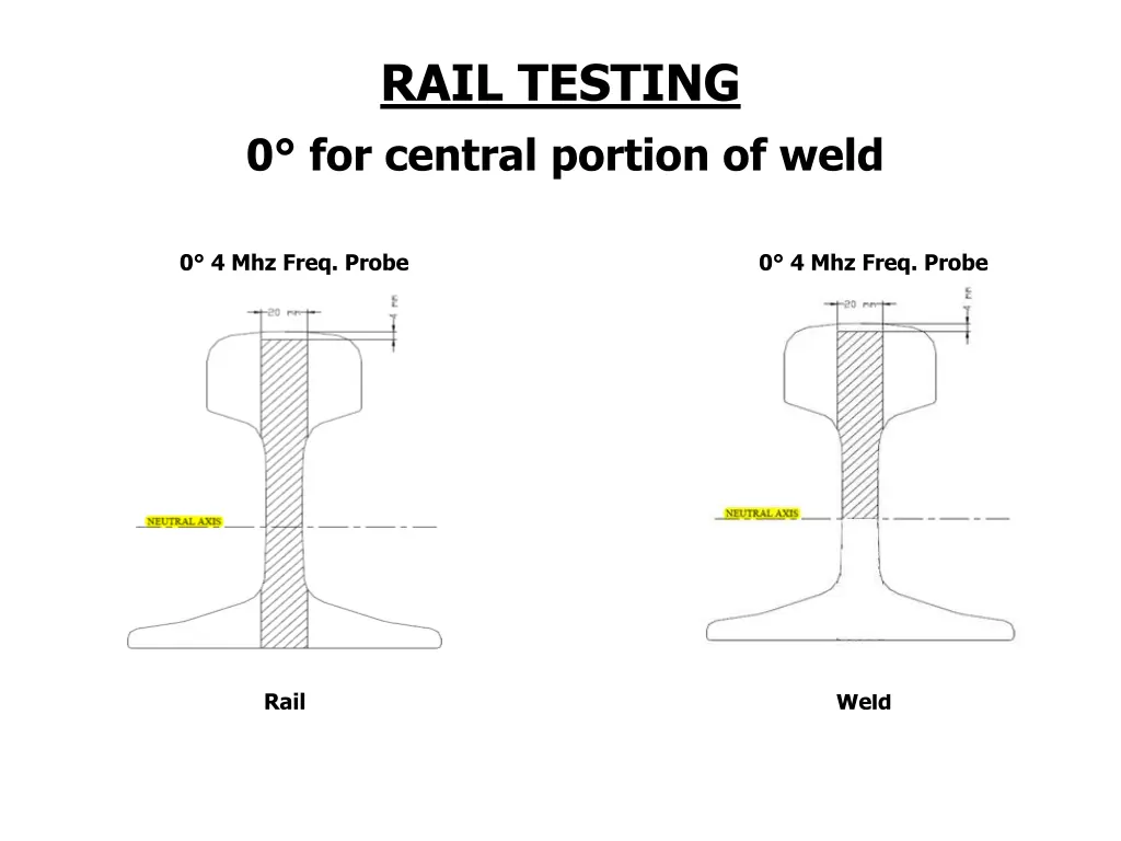 rail testing 0 for central portion of weld