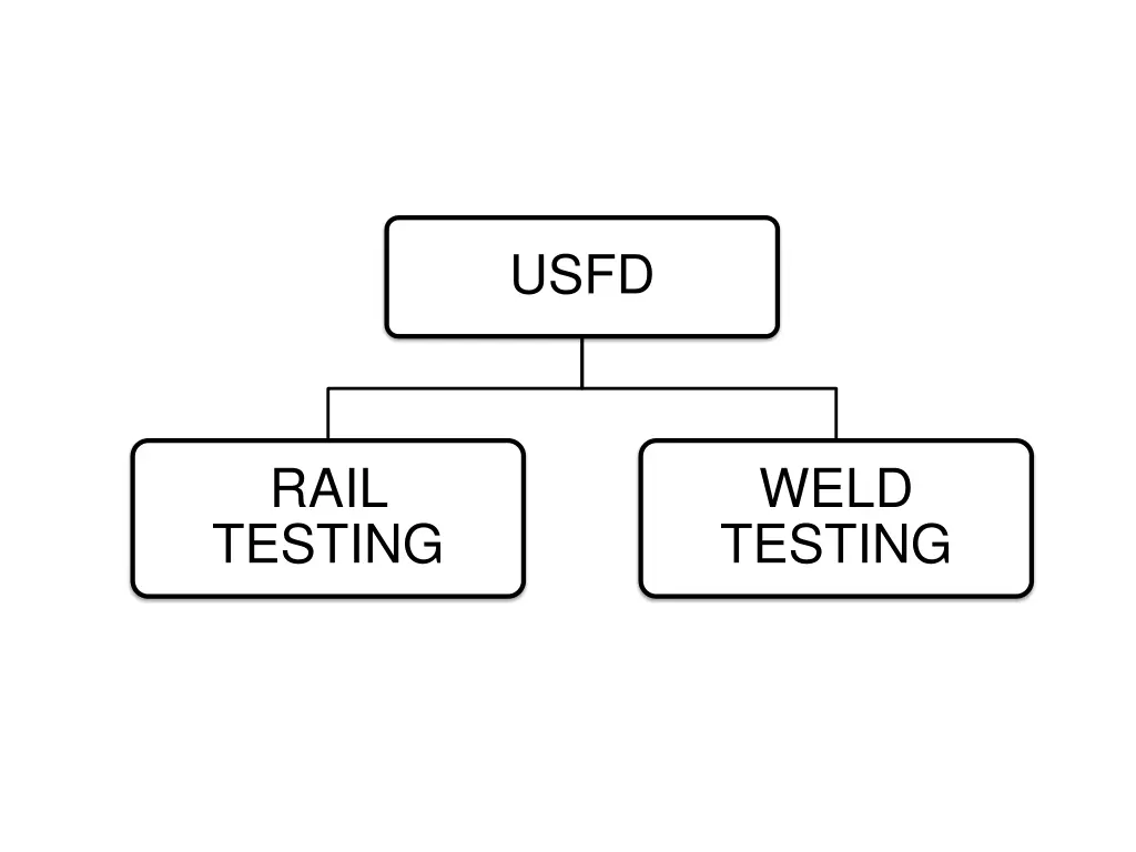 slide2