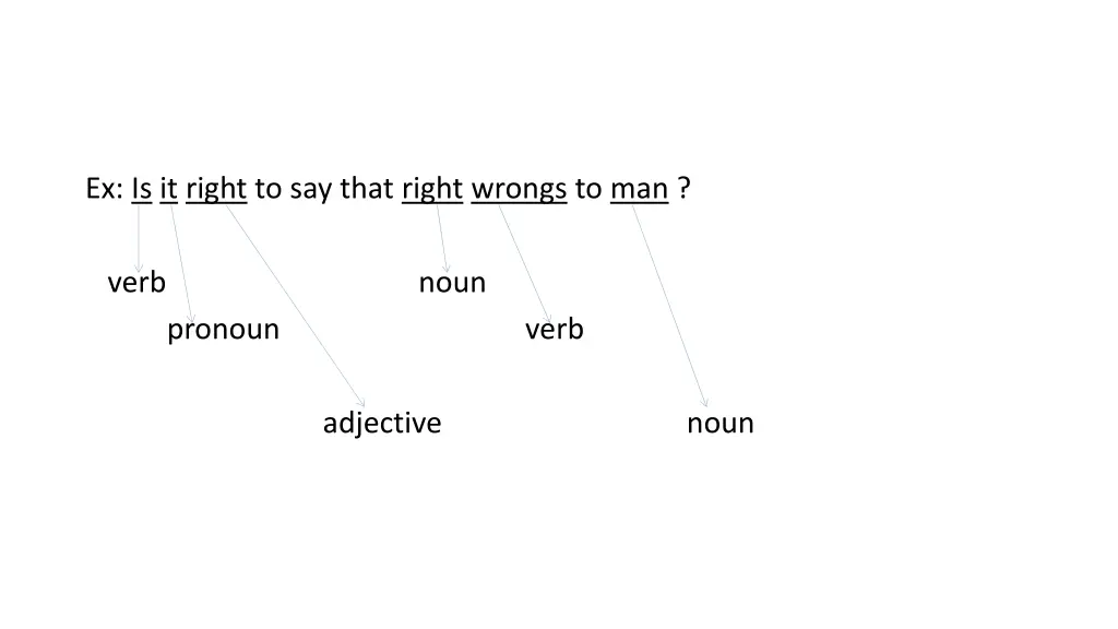 ex is it right to say that right wrongs to man