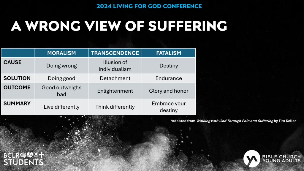 2024 living for god conference 11