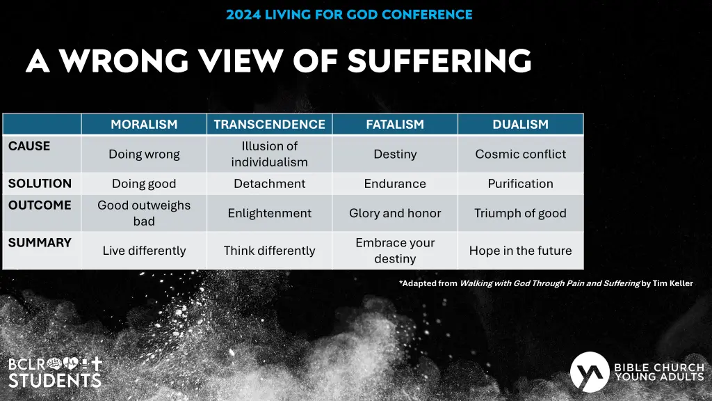 2024 living for god conference 12