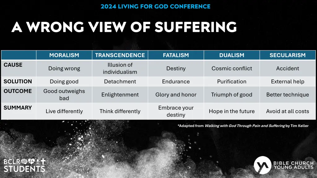 2024 living for god conference 13