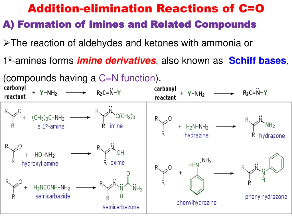 addition elimination reactions of c o a formation