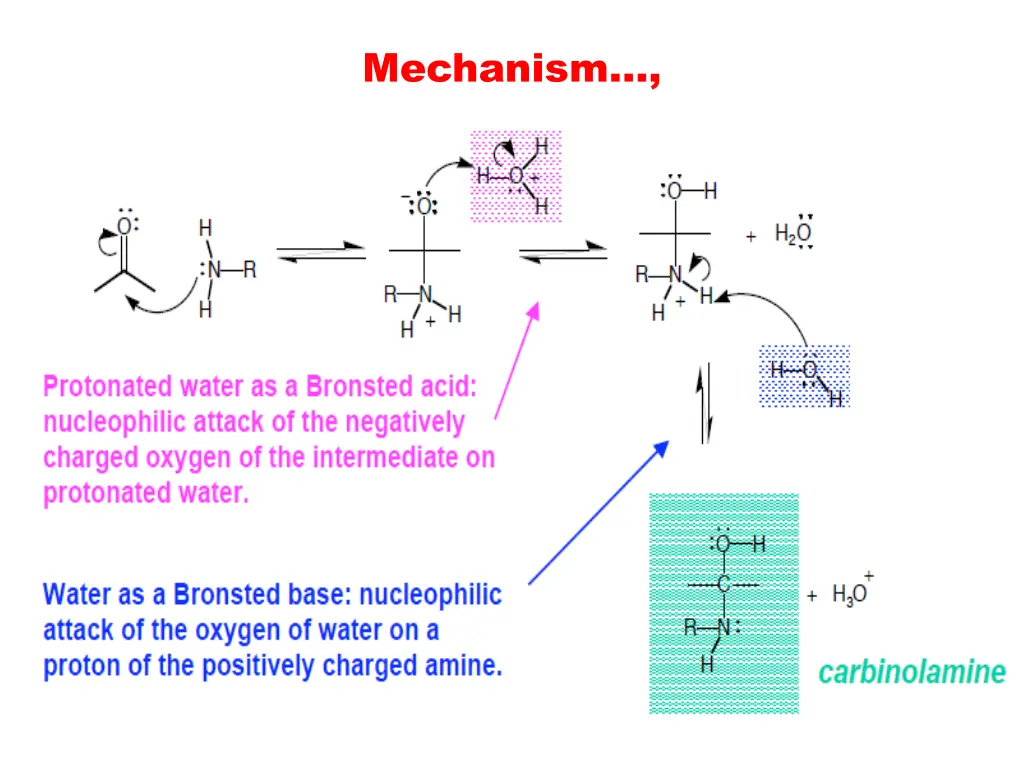 mechanism