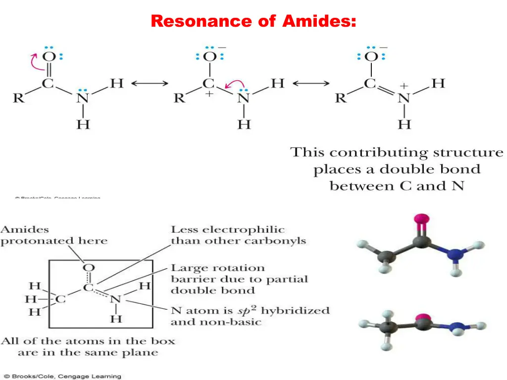 resonance of amides