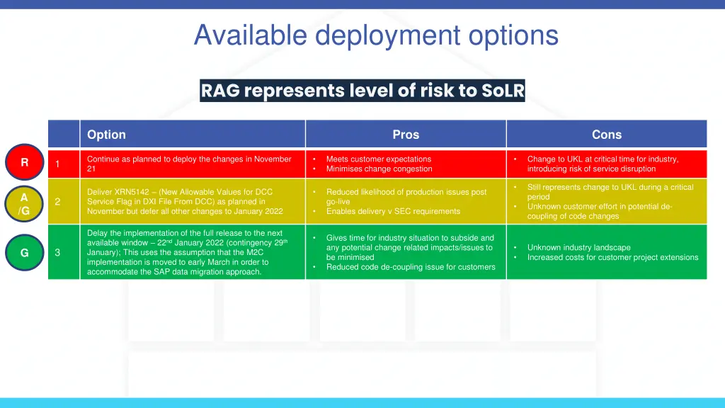 available deployment options