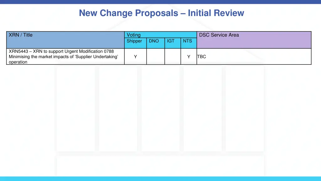 new change proposals initial review