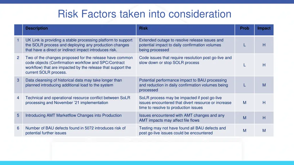 risk factors taken into consideration