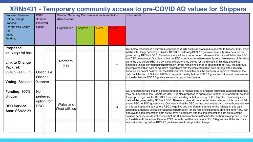 xrn5431 temporary community access to pre covid