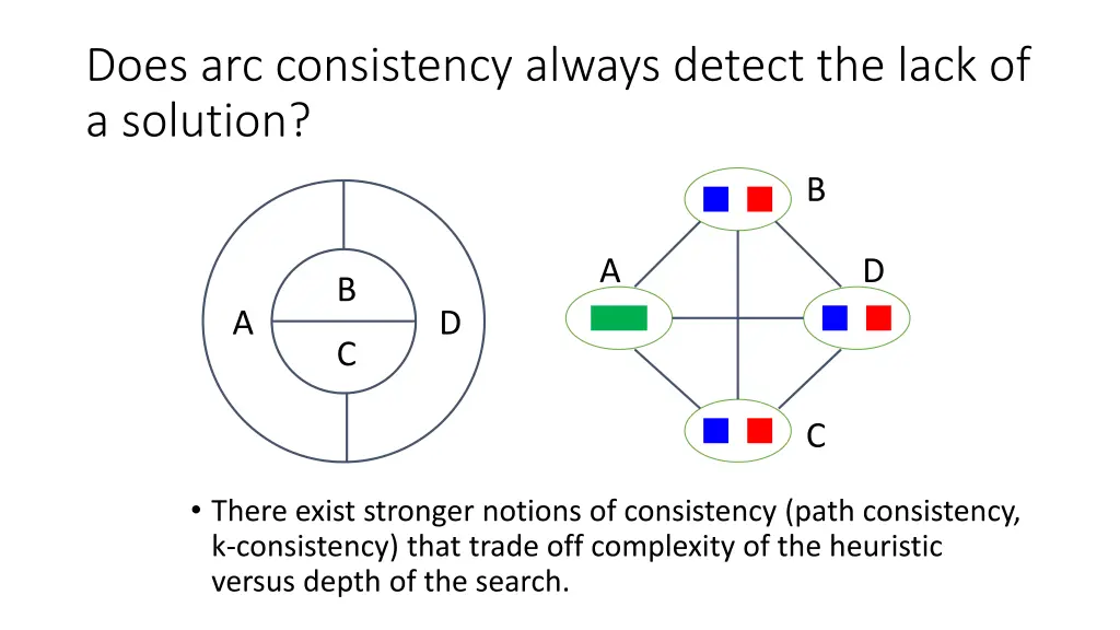 does arc consistency always detect the lack
