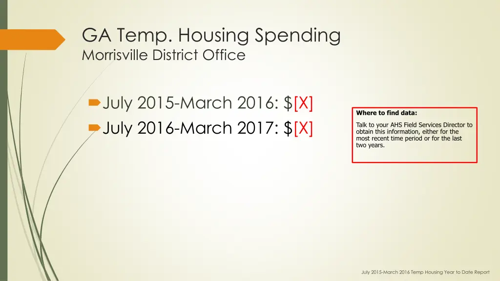 ga temp housing spending morrisville district