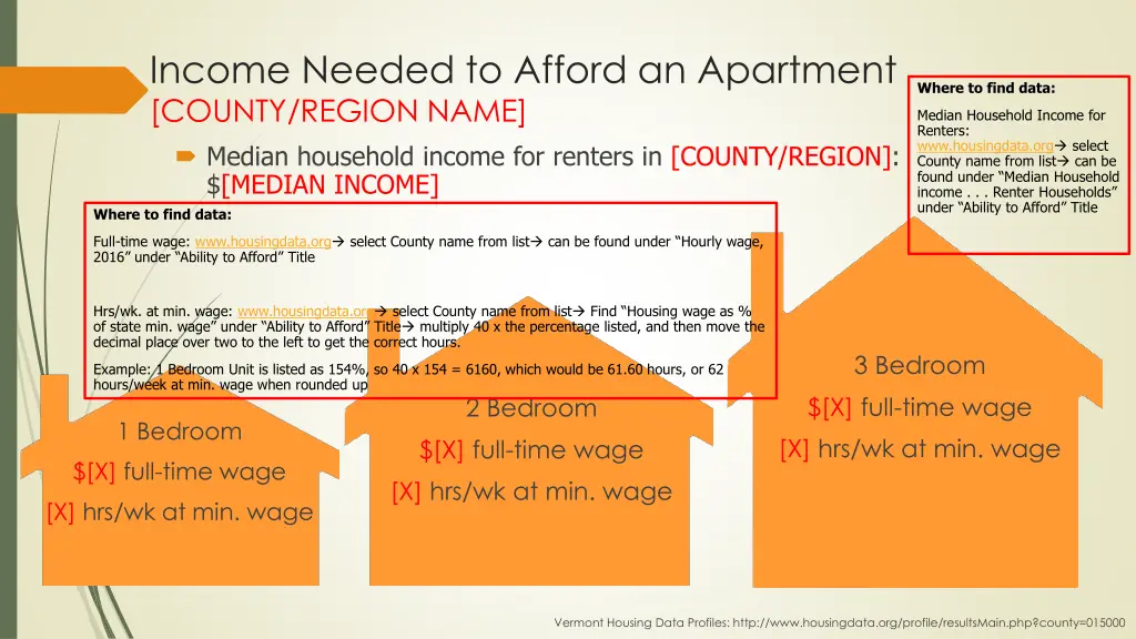 income needed to afford an apartment county