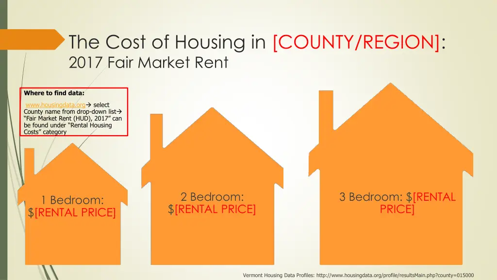 the cost of housing in county region 2017 fair