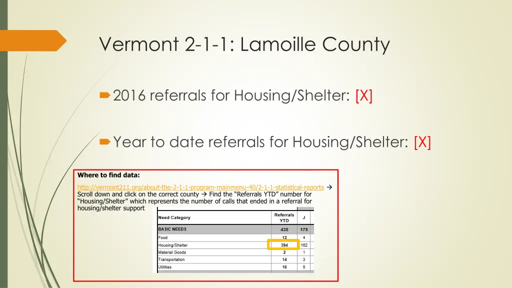 vermont 2 1 1 lamoille county