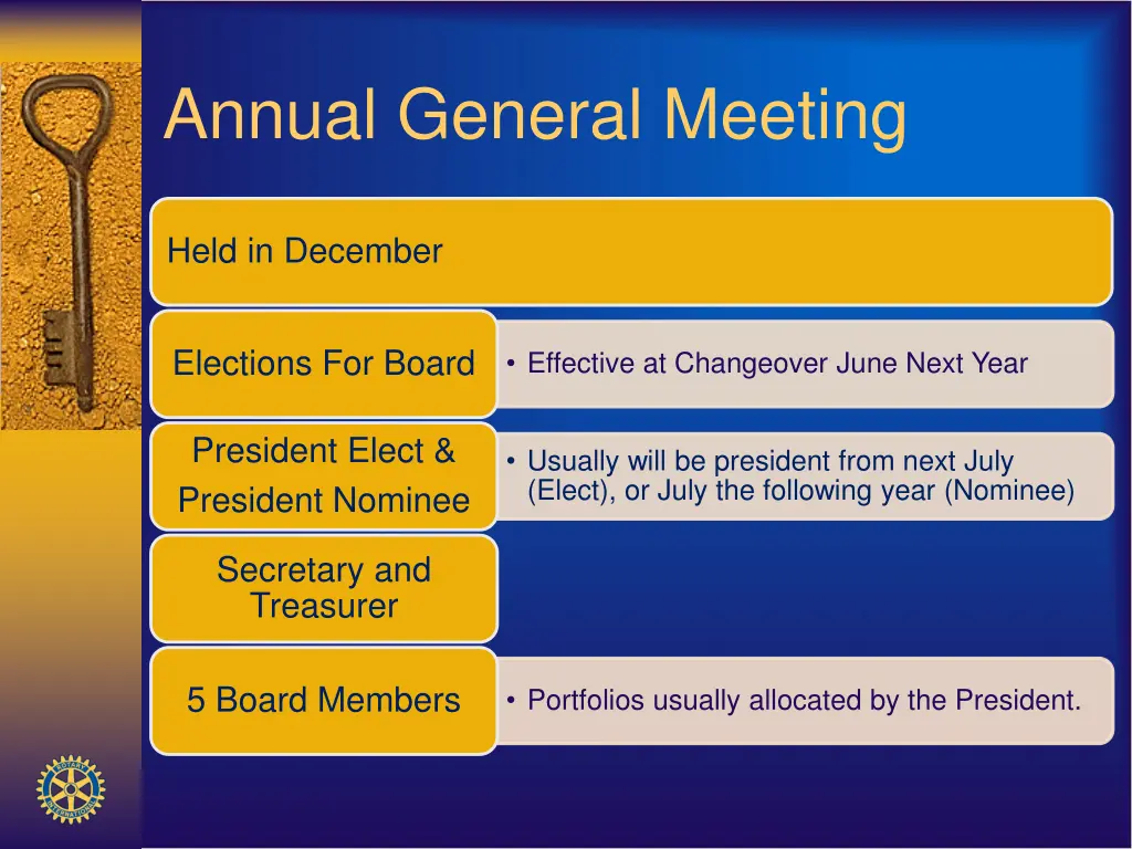 annual general meeting