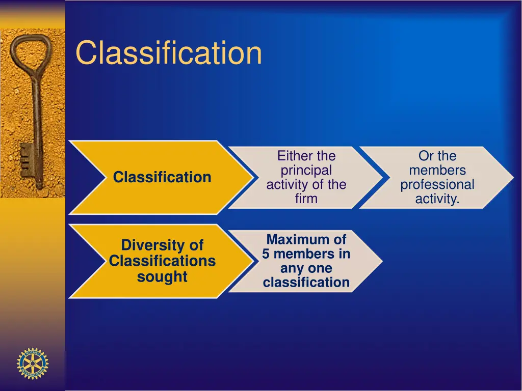 classification