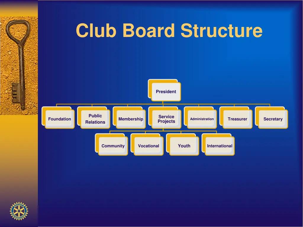 club board structure